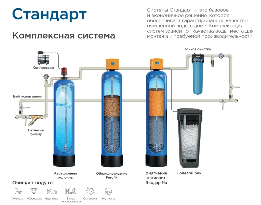монтаж водоочистного оборудования